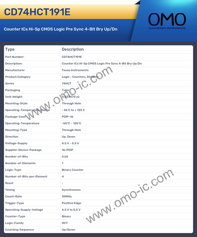CD74HCT191E