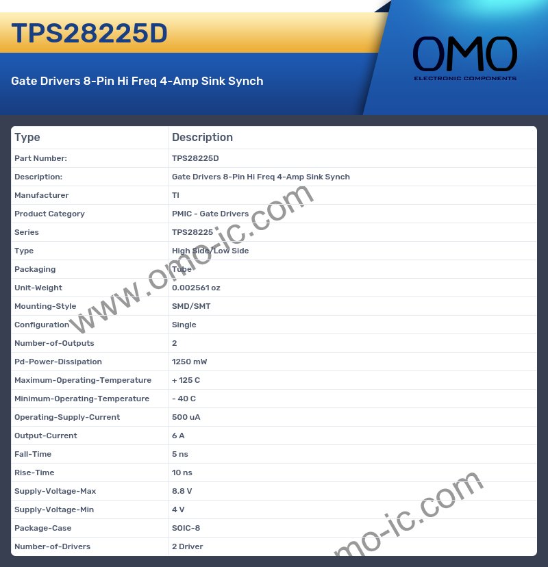 TPS28225D
