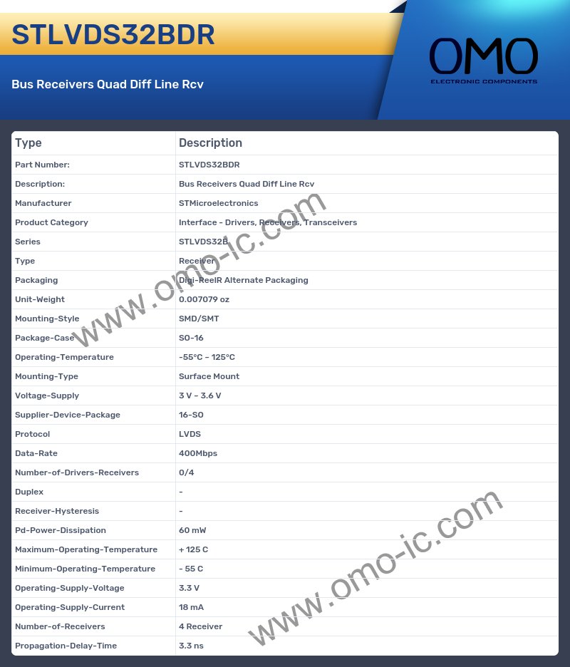 STLVDS32BDR
