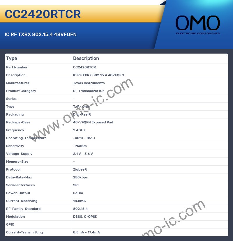 CC2420RTCR
