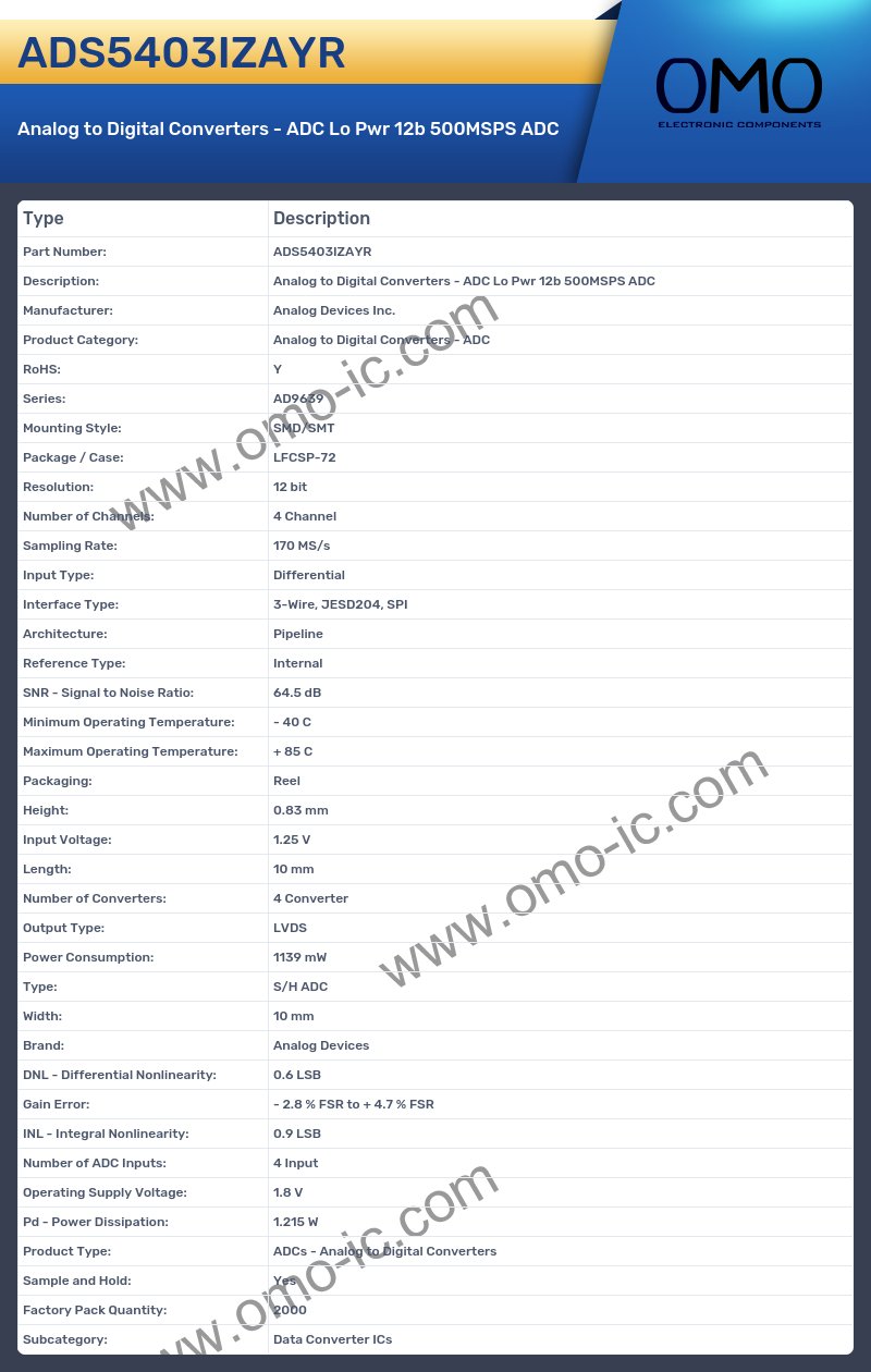 ADS5403IZAYR