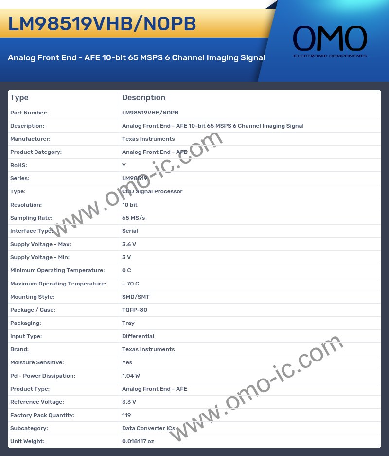 LM98519VHB/NOPB