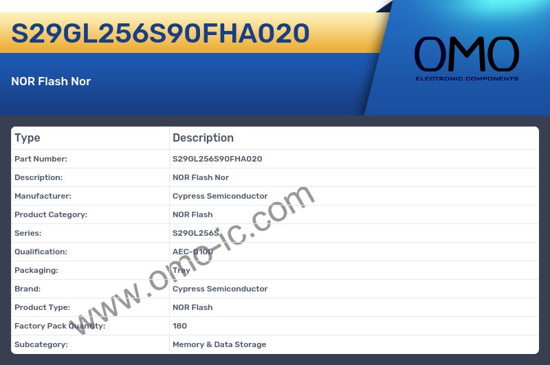 S29GL256S90FHA020