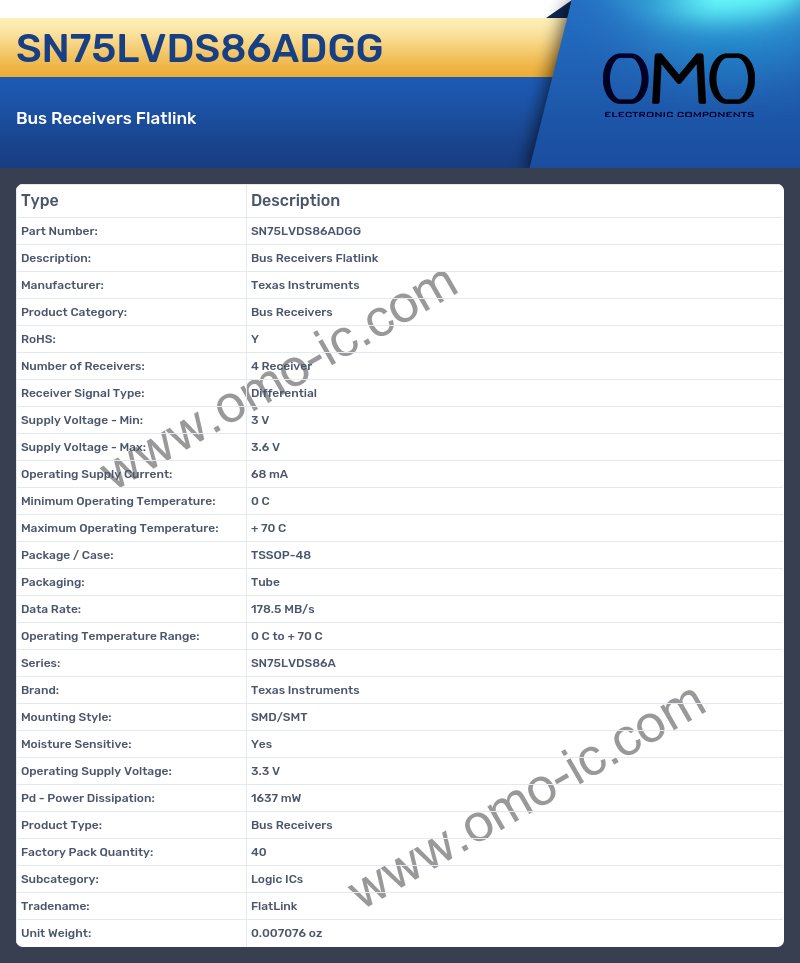 SN75LVDS86ADGG