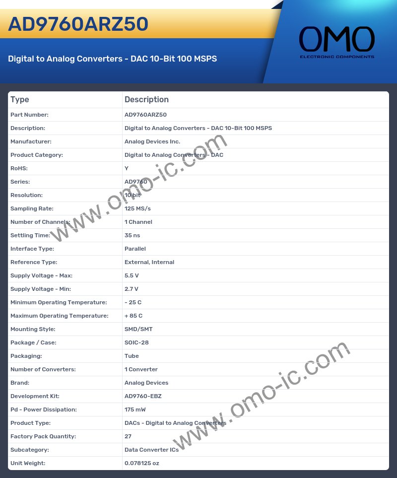 AD9760ARZ50