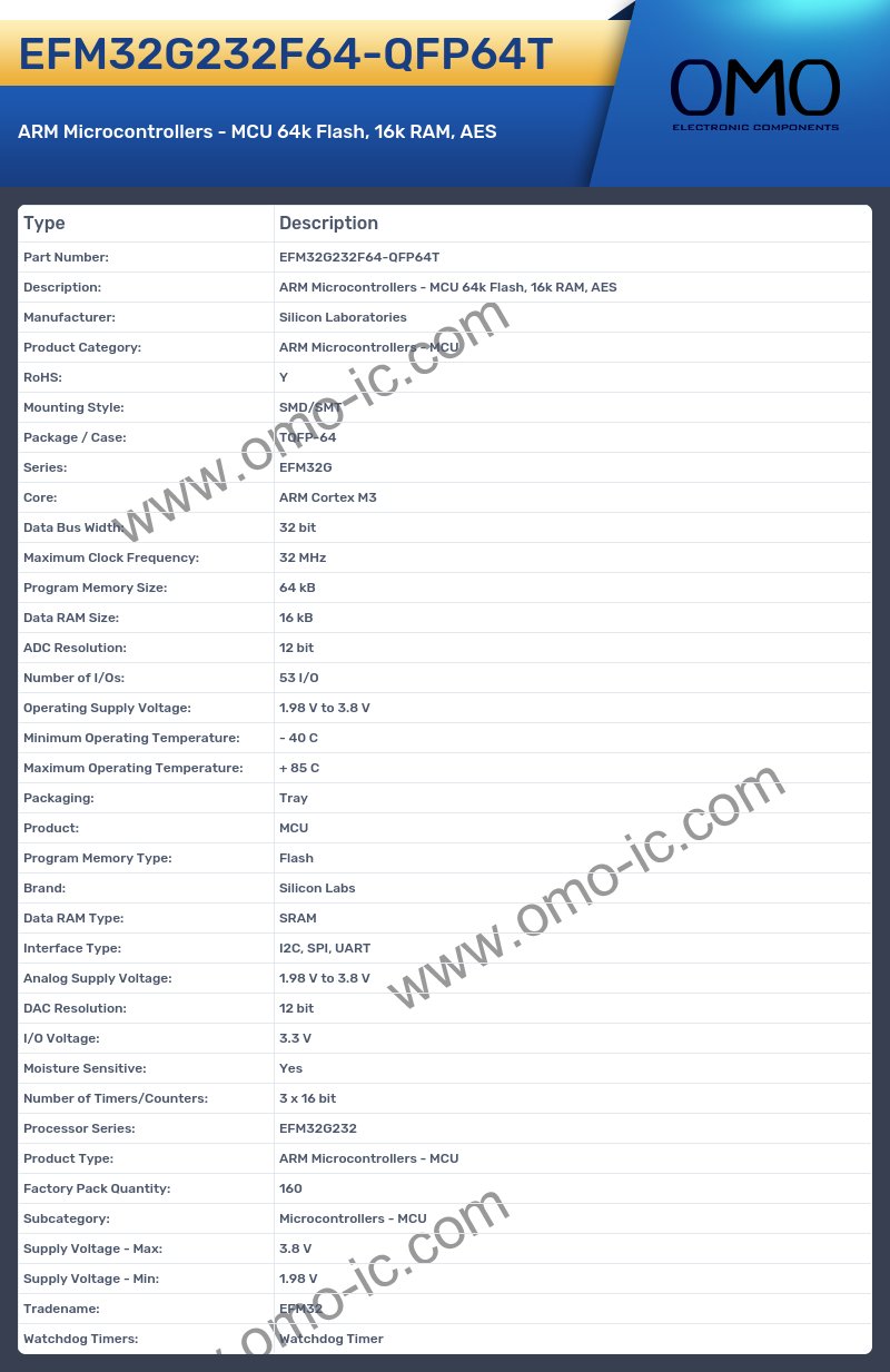 EFM32G232F64-QFP64T