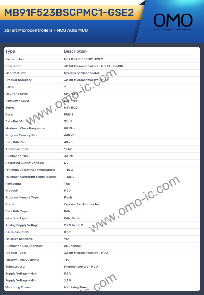 MB91F523BSCPMC1-GSE2