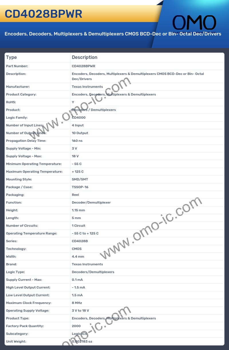 CD4028BPWR