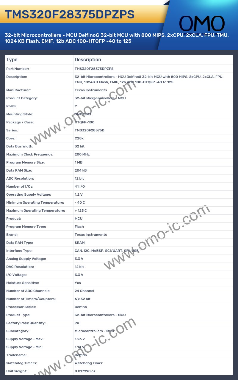 TMS320F28375DPZPS