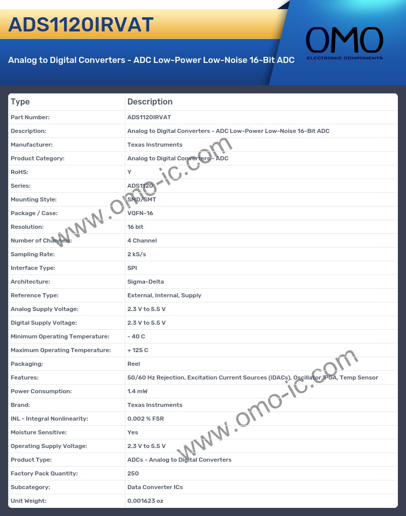 ADS1120IRVAT