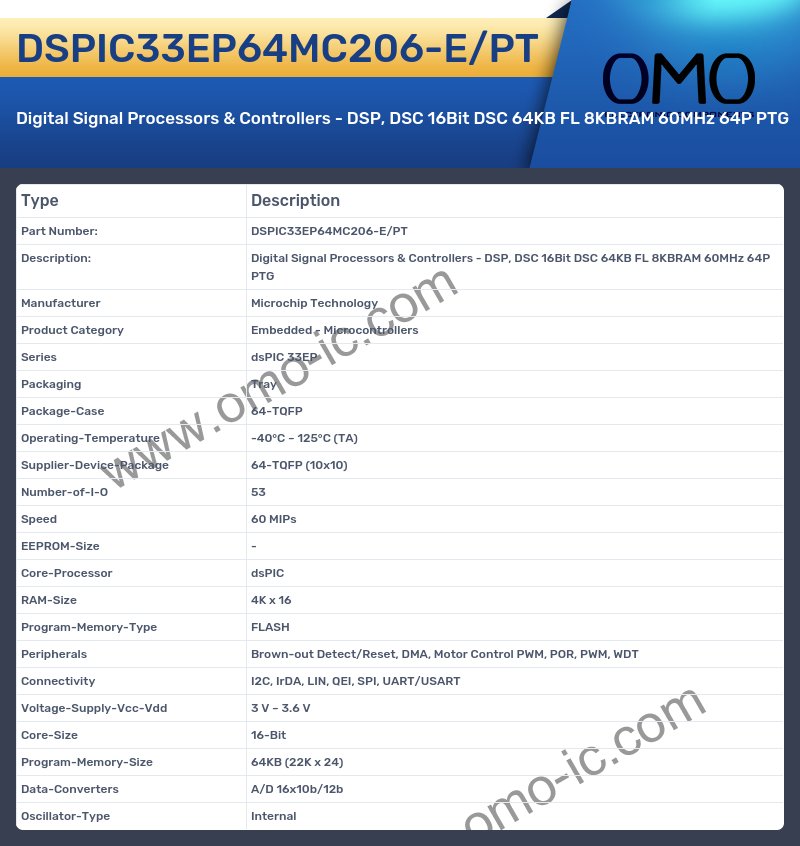 DSPIC33EP64MC206-E/PT