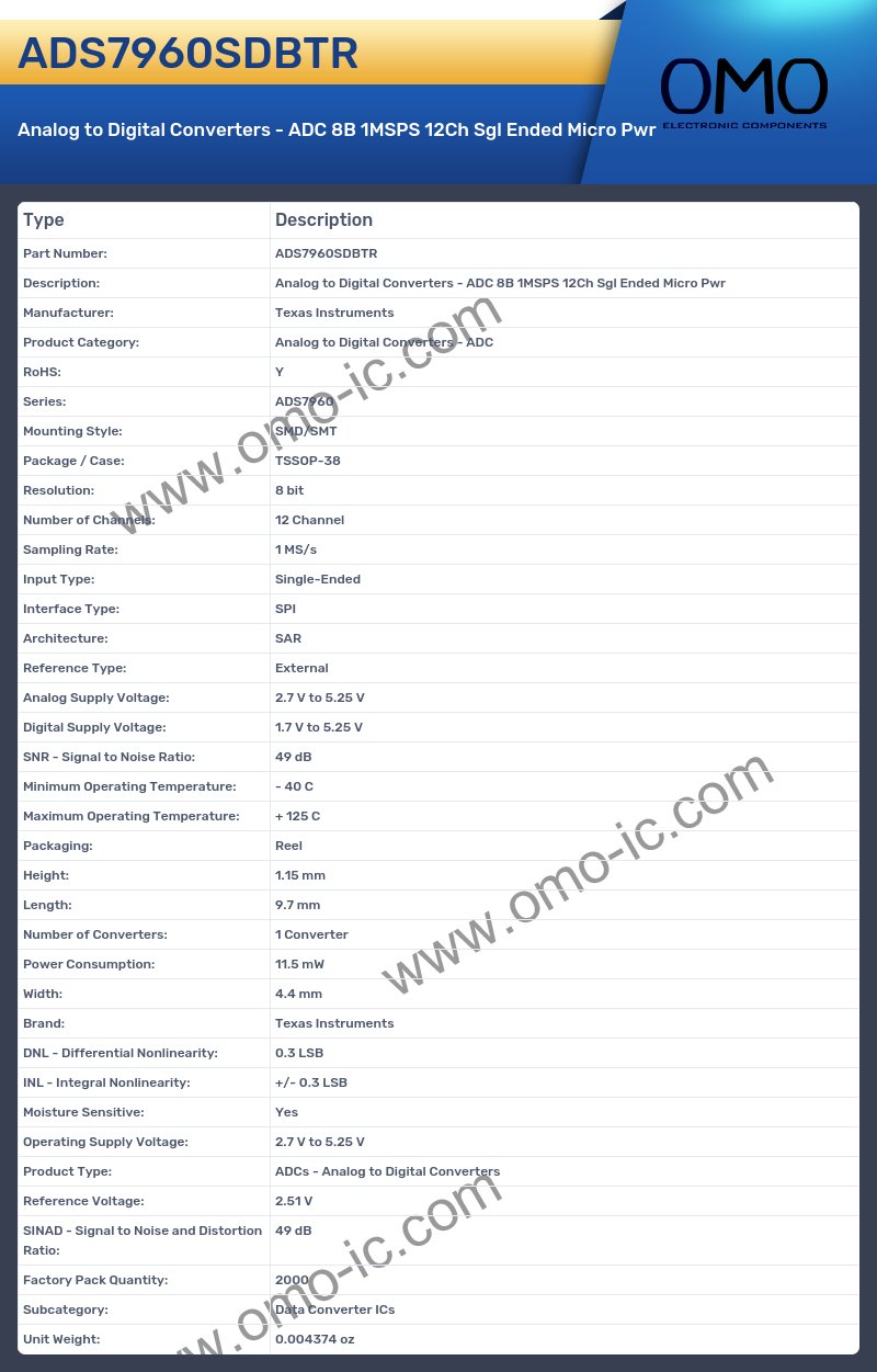 ADS7960SDBTR