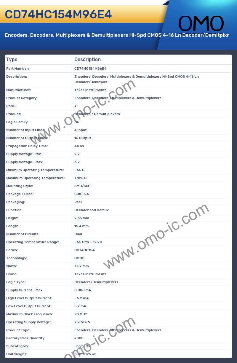 CD74HC154M96E4