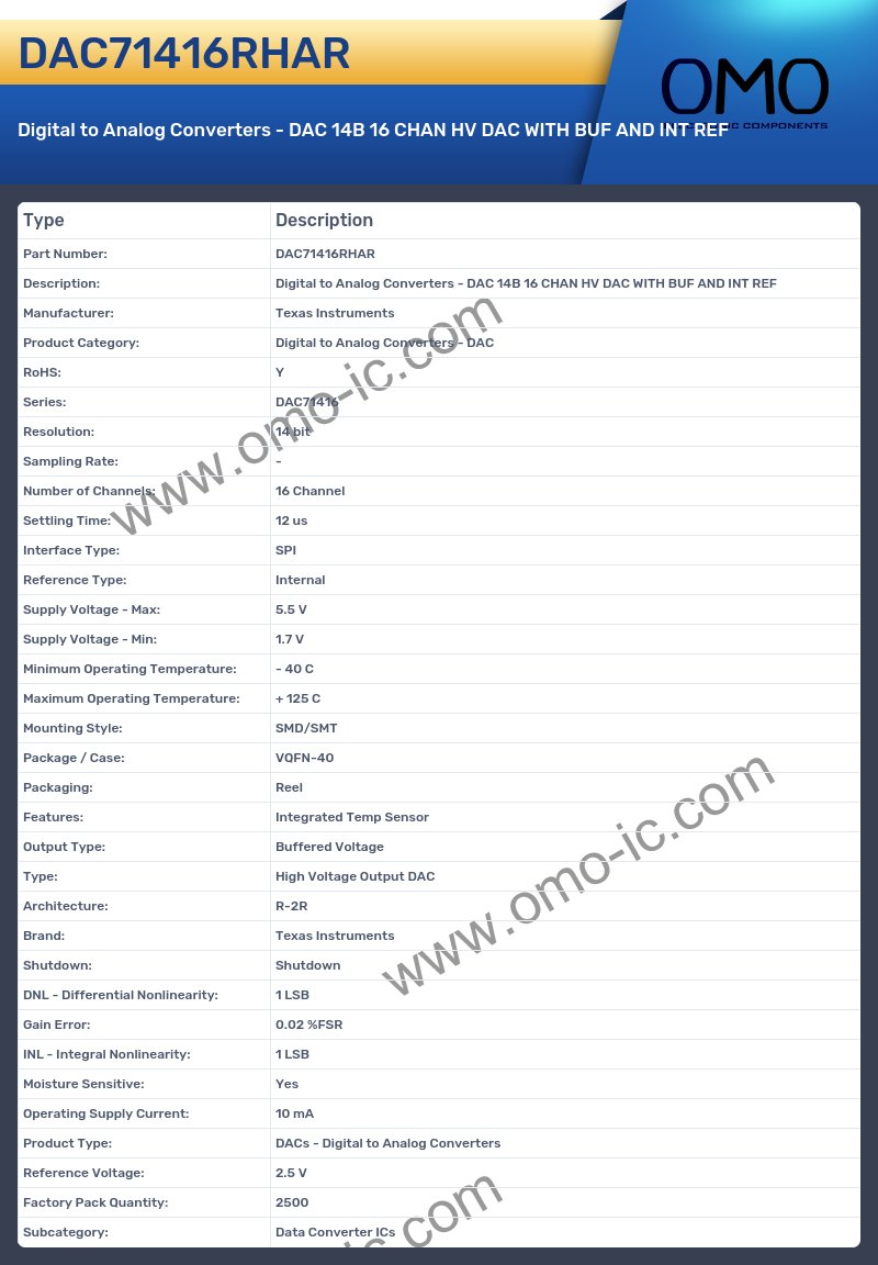 DAC71416RHAR