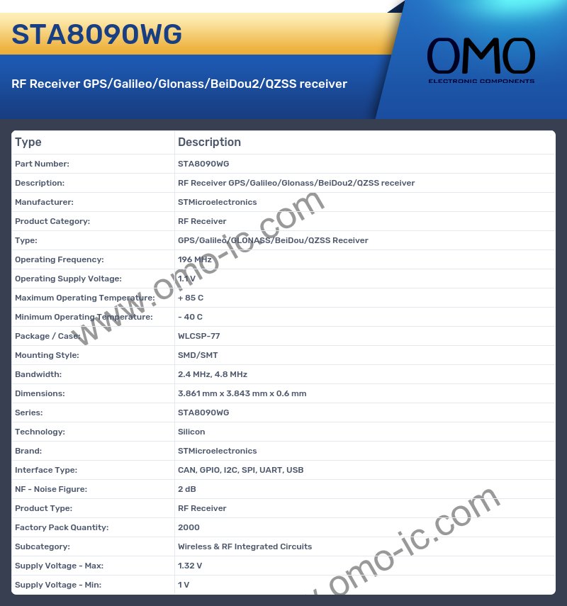 STA8090WG