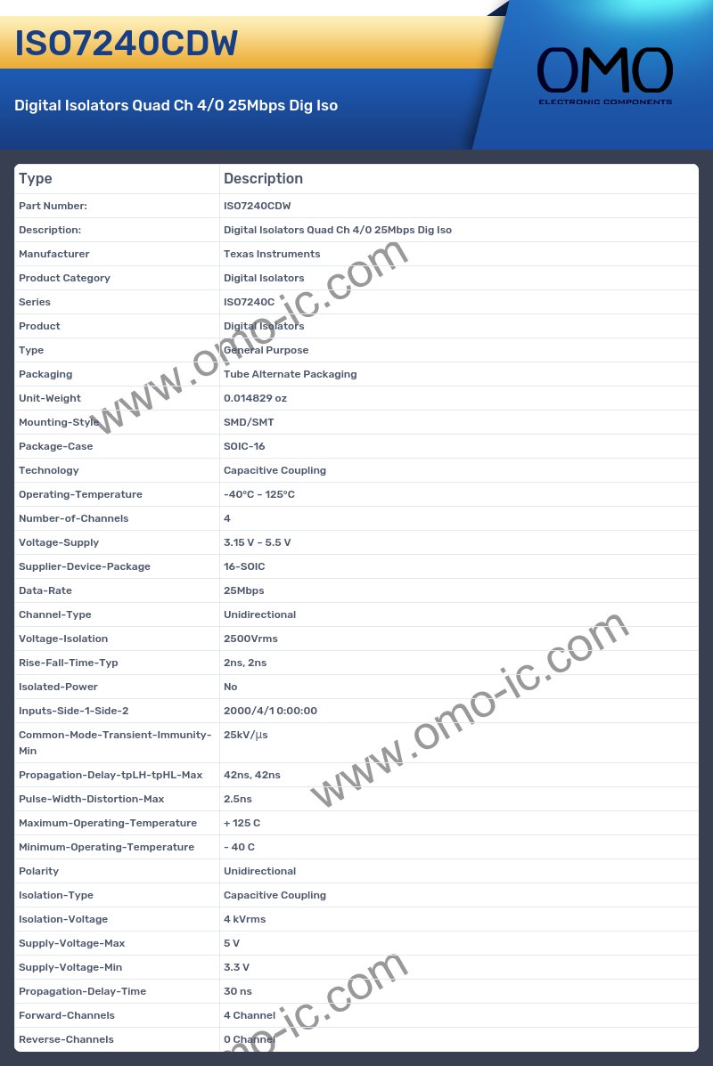 ISO7240CDW