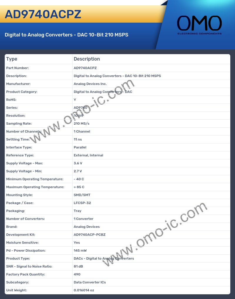 AD9740ACPZ