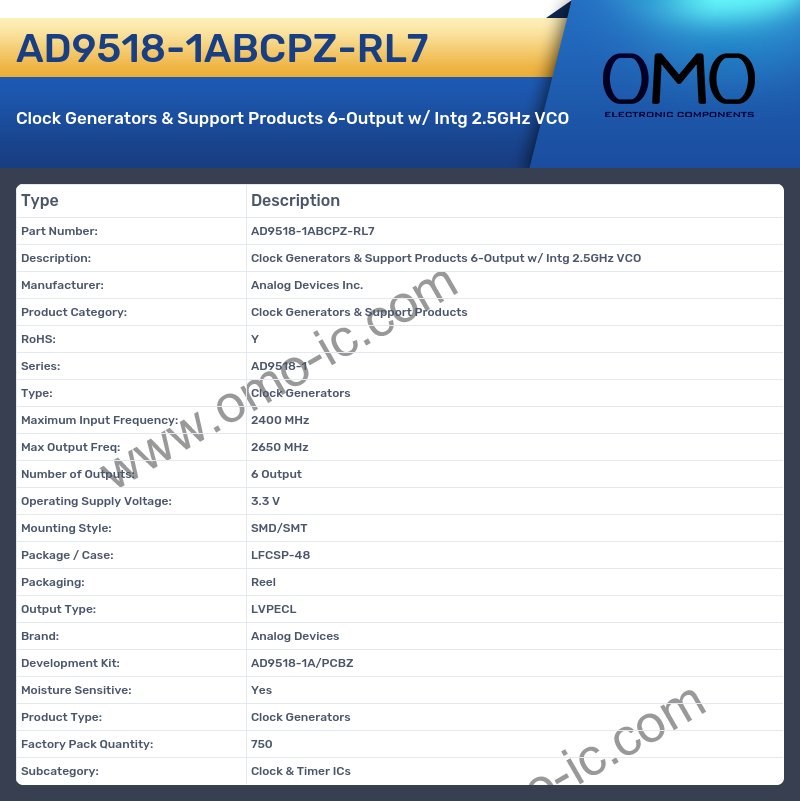 AD9518-1ABCPZ-RL7