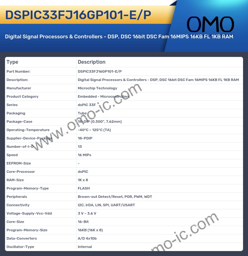 DSPIC33FJ16GP101-E/P