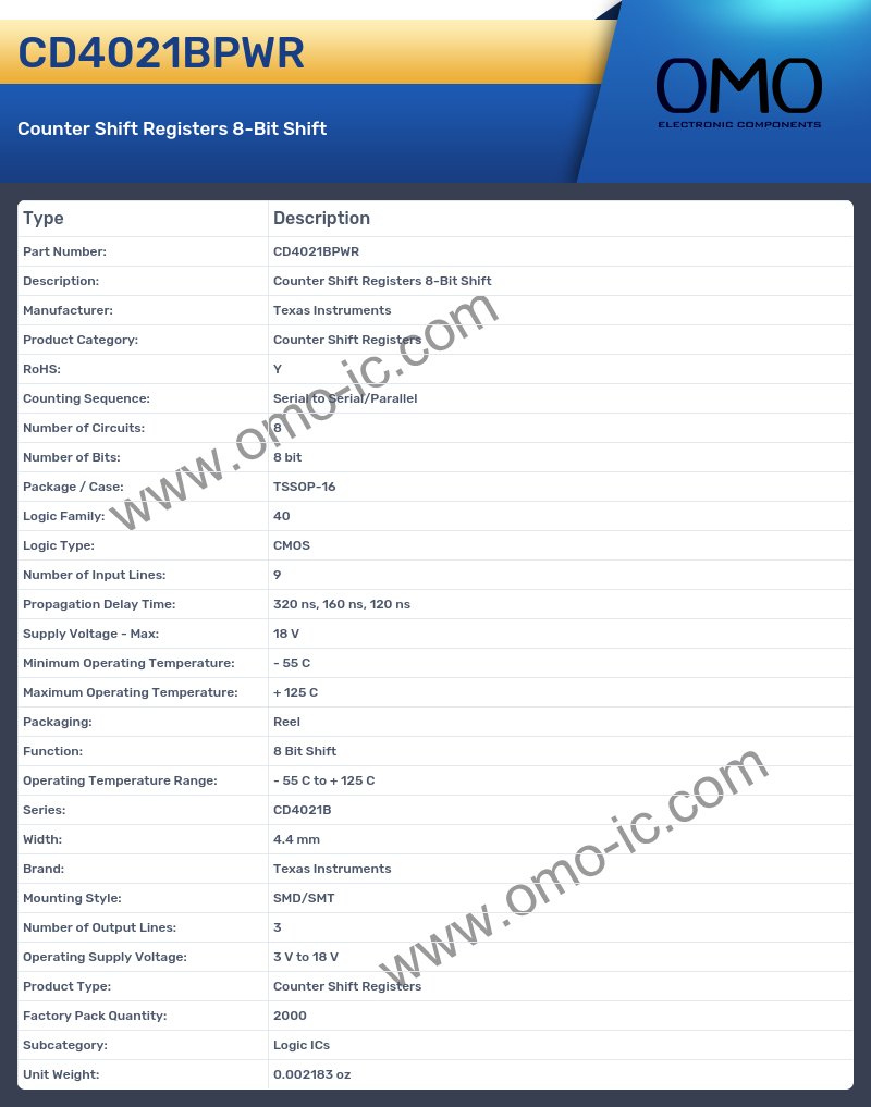 CD4021BPWR