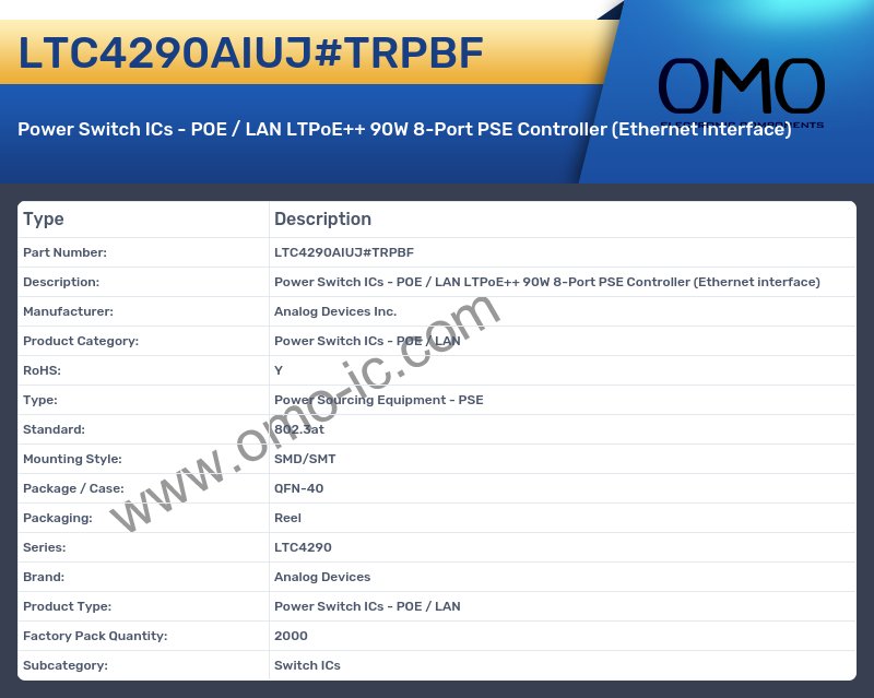 LTC4290AIUJ#TRPBF