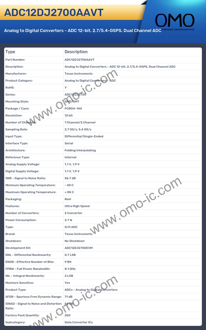 ADC12DJ2700AAVT