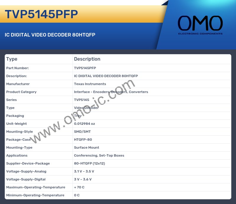 TVP5145PFP