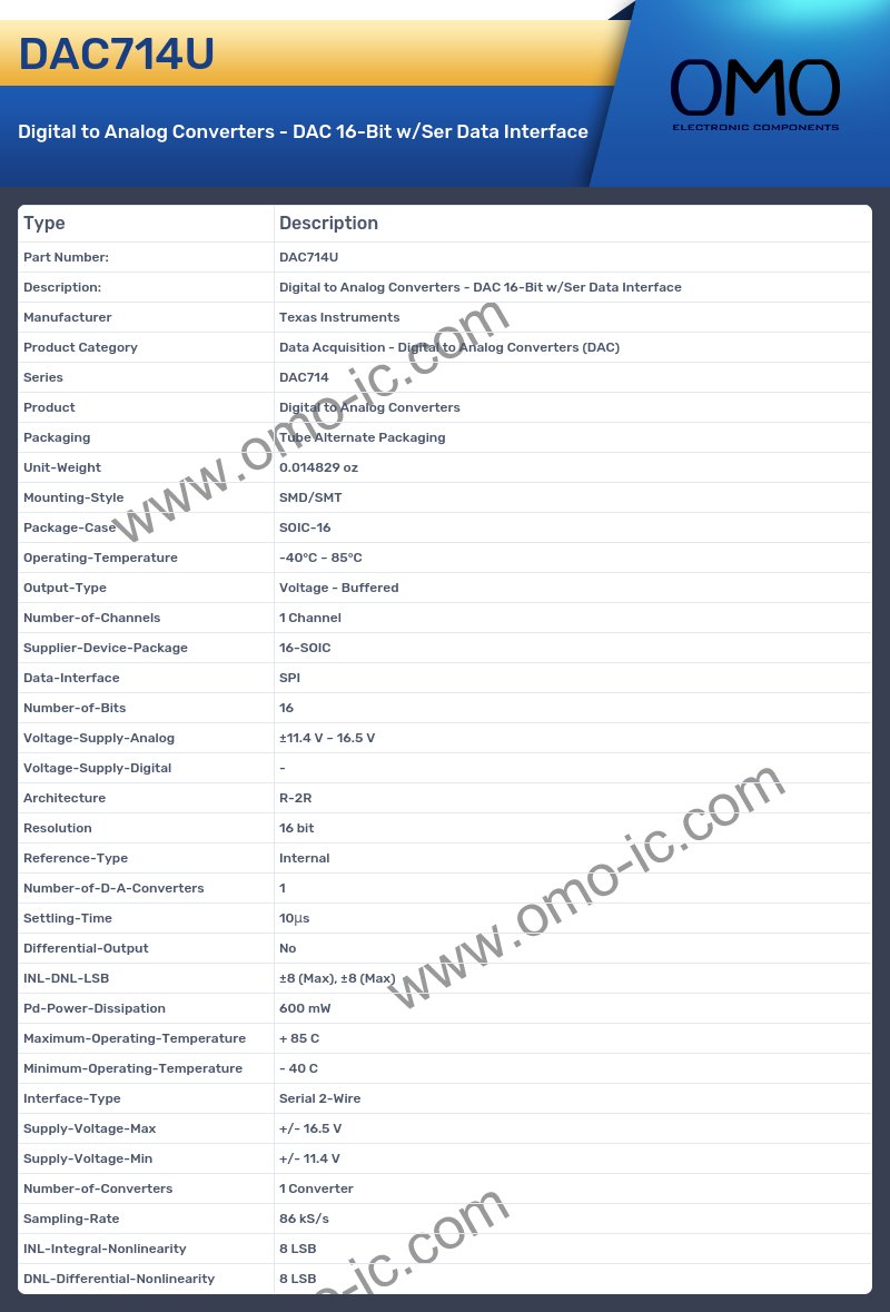 DAC714U