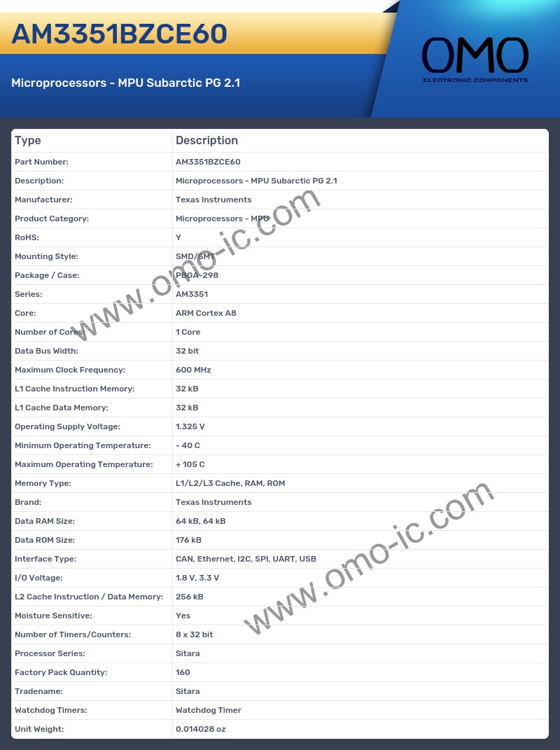 AM3351BZCE60