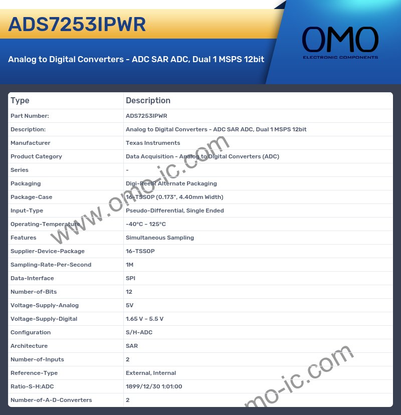 ADS7253IPWR