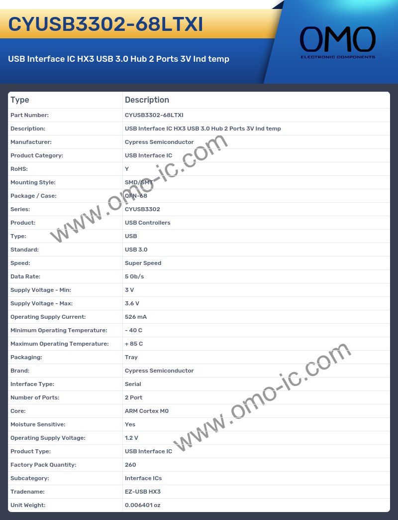 CYUSB3302-68LTXI