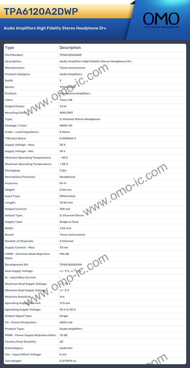 TPA6120A2DWP
