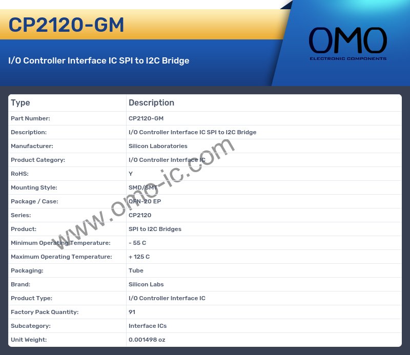 CP2120-GM