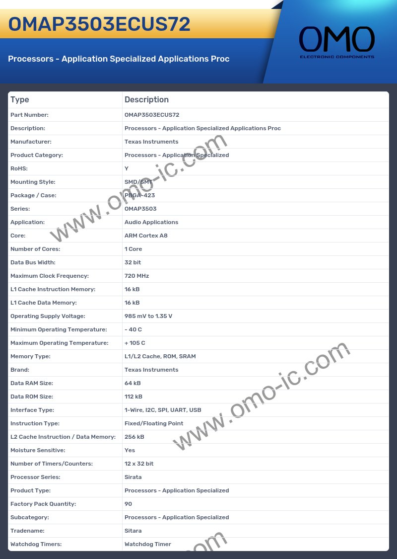 OMAP3503ECUS72