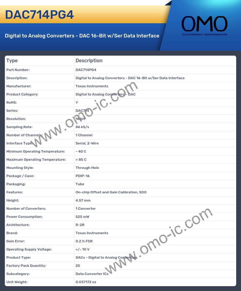 DAC714PG4