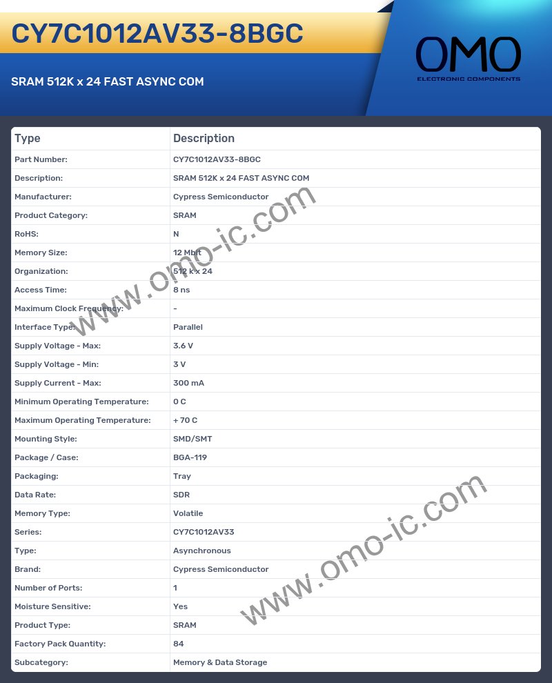 CY7C1012AV33-8BGC