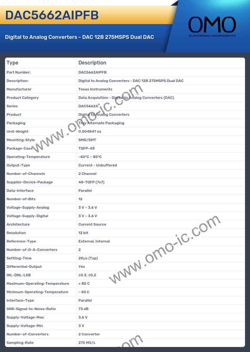 DAC5662AIPFB