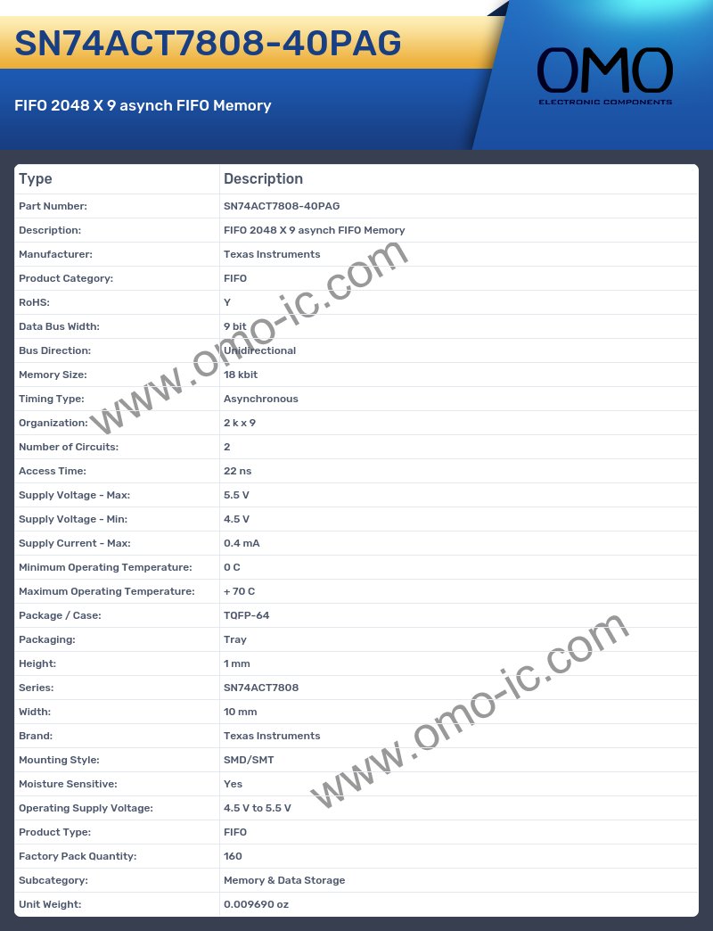 SN74ACT7808-40PAG