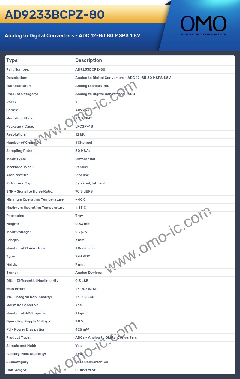 AD9233BCPZ-80