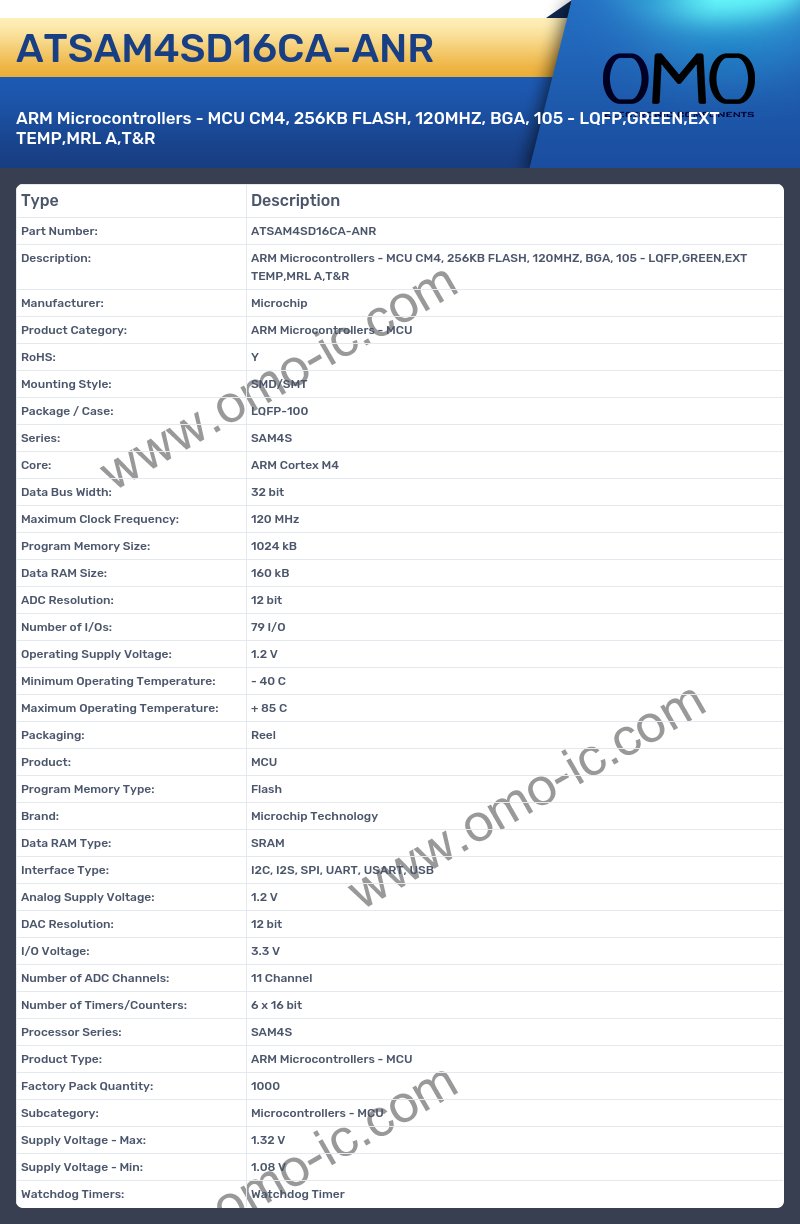ATSAM4SD16CA-ANR