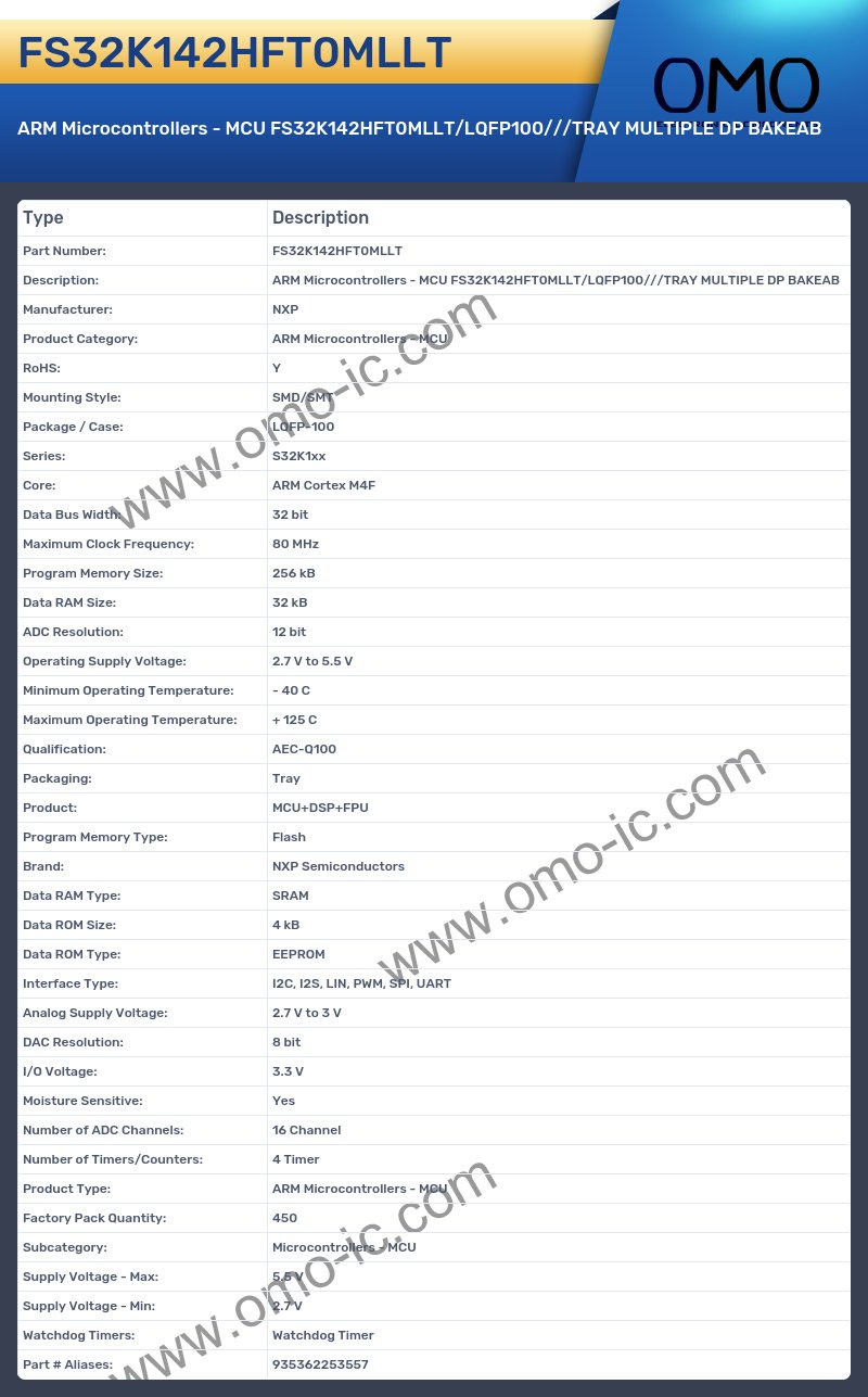FS32K142HFT0MLLT