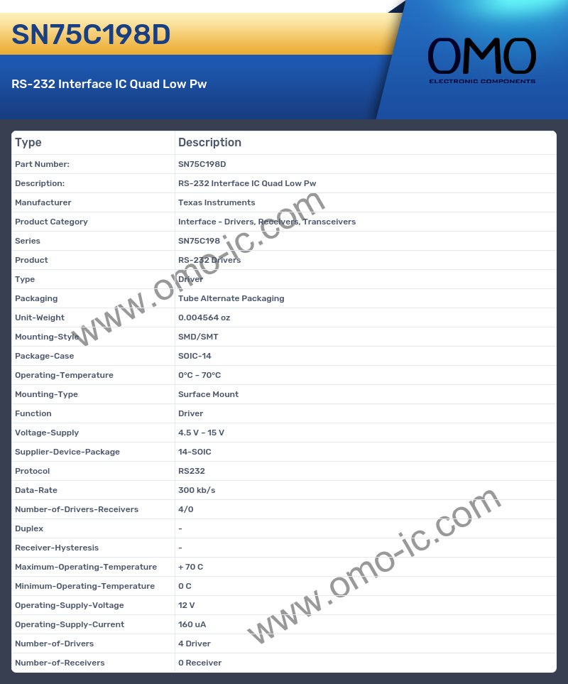 SN75C198D