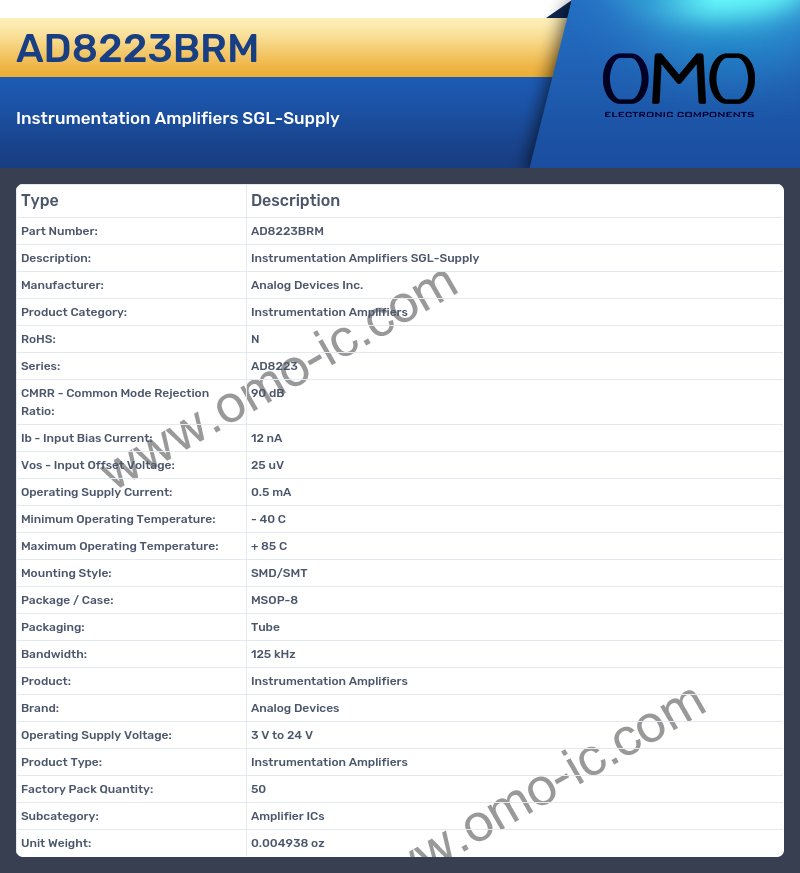 AD8223BRM