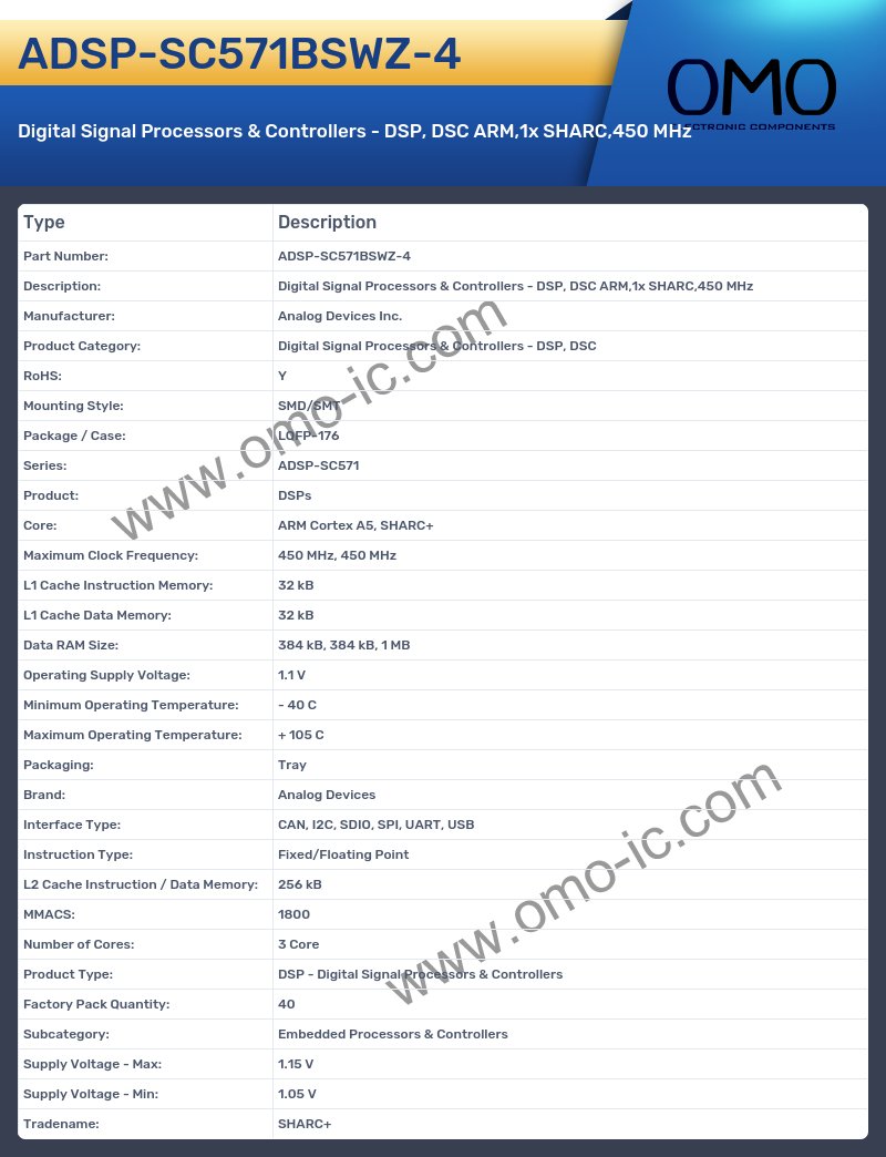 ADSP-SC571BSWZ-4