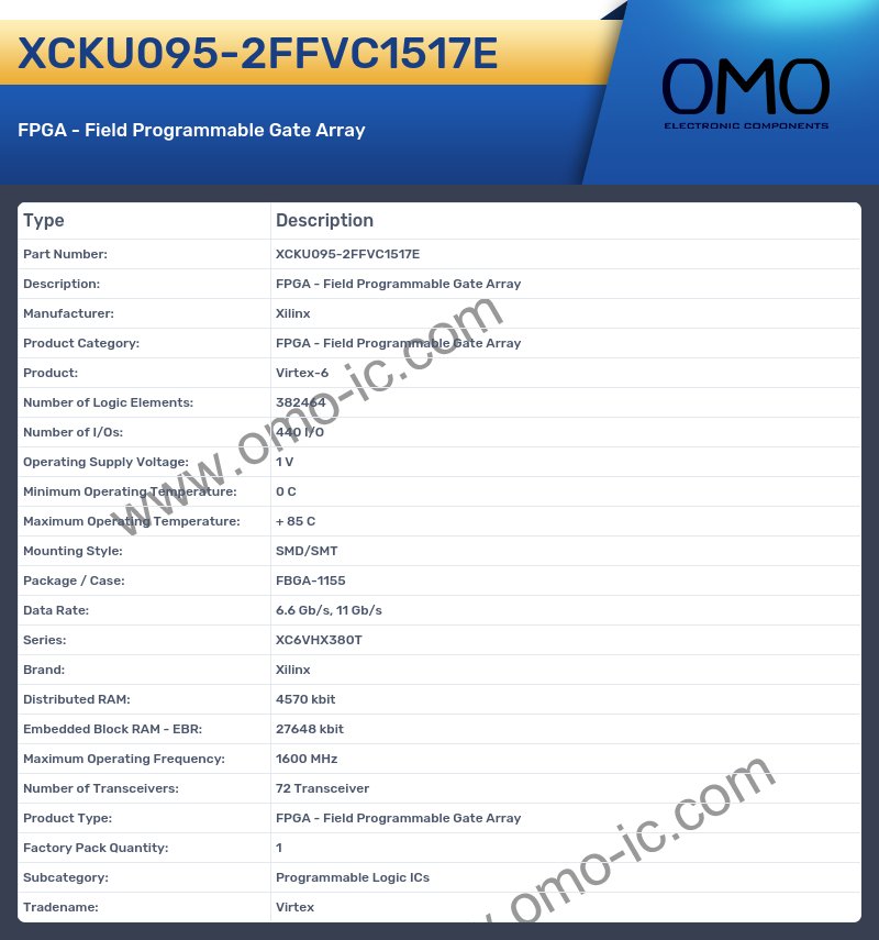 XCKU095-2FFVC1517E