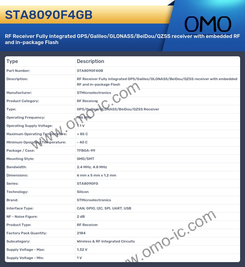 STA8090F4GB