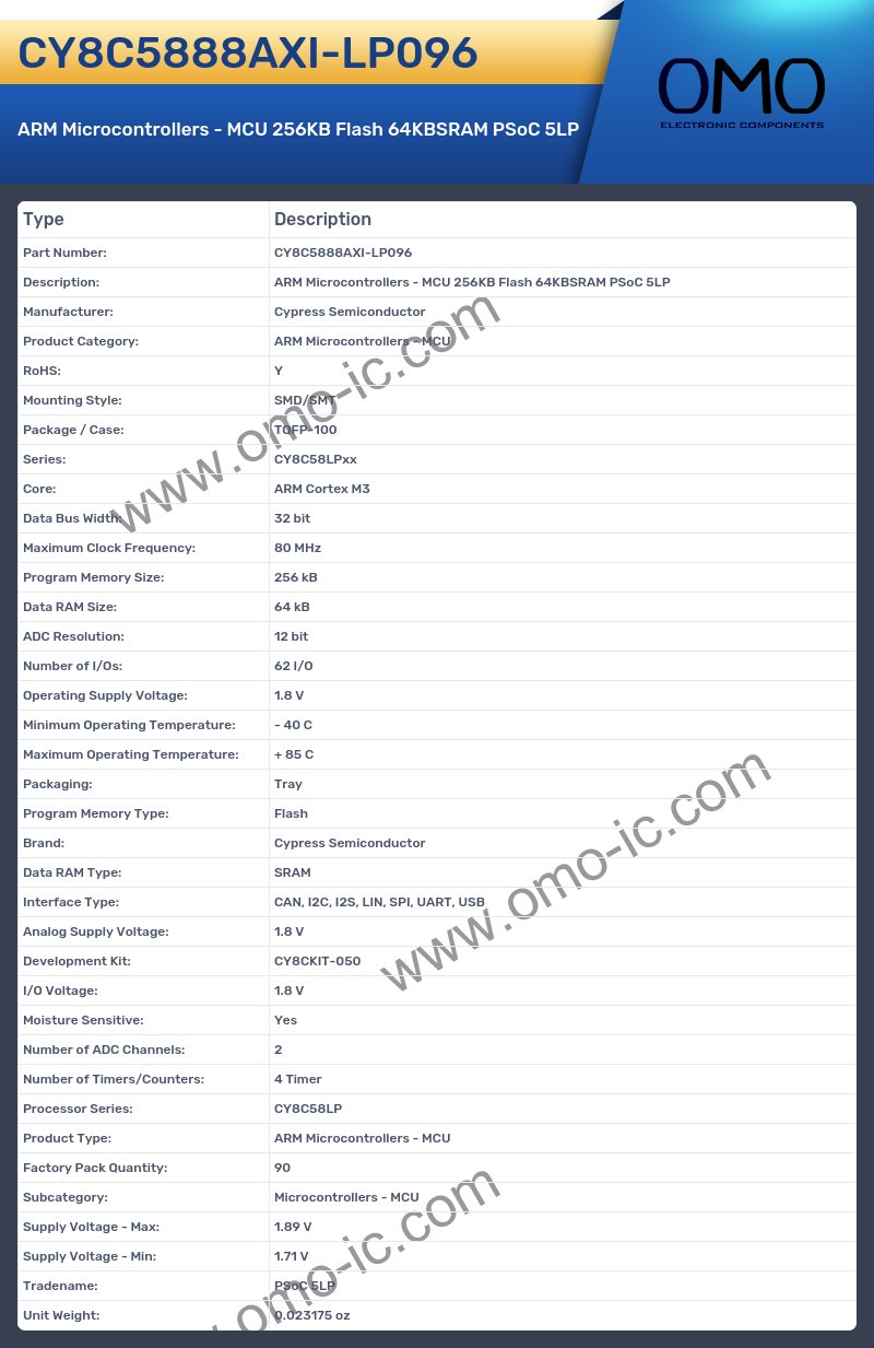 CY8C5888AXI-LP096