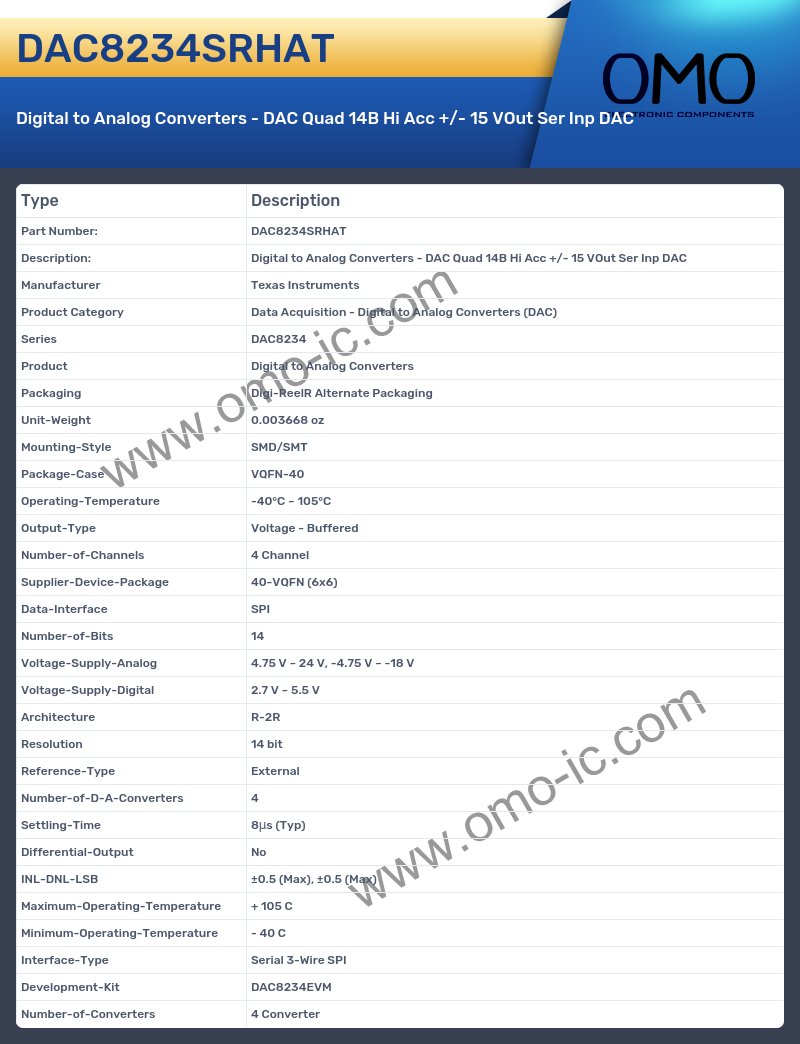 DAC8234SRHAT