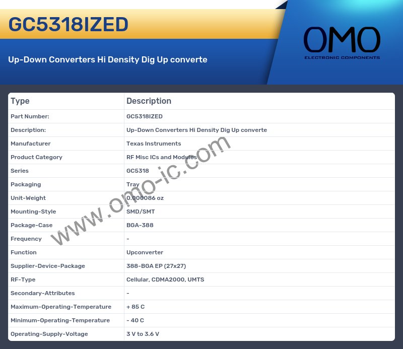 GC5318IZED