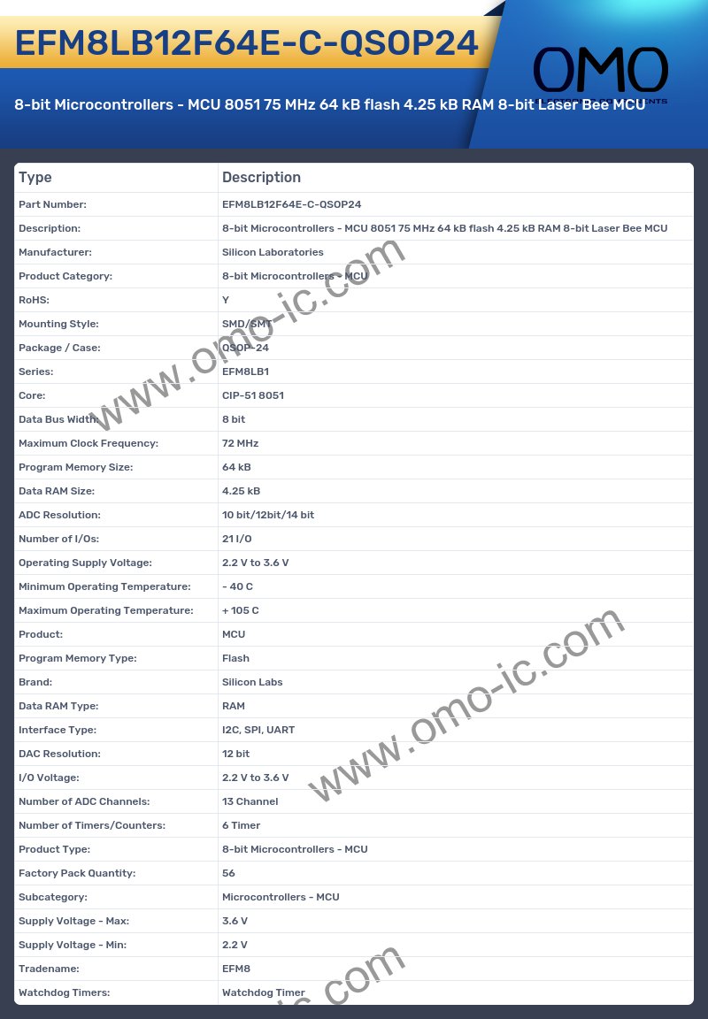 EFM8LB12F64E-C-QSOP24